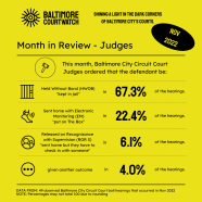 Judge Data Baltimore Courtwatch